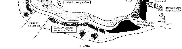 de zonas de lazer (para a pesca e canoagem ) criação de