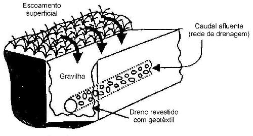 Valas revestidas com coberto