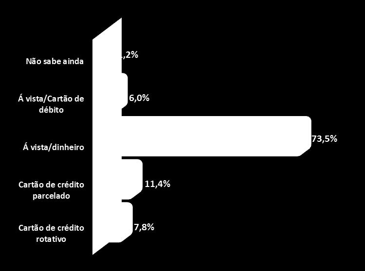 Gastos Gráfico 4 Quanto o (a) Sr.