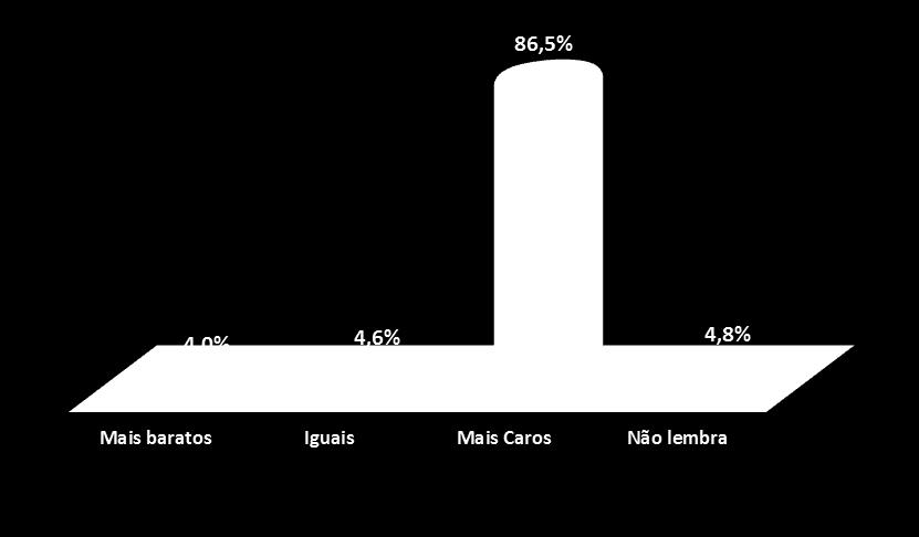 (a) acredita que eles estarão: Gráfico 7 O (s) seu (s)