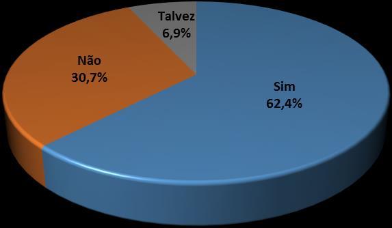 3. GRÁFICOS INTERATIVOS Intenções de Compras