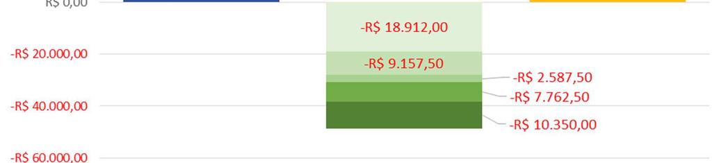 000 Entrada: Venda de materiais Prestação de serviços ENTRADAS