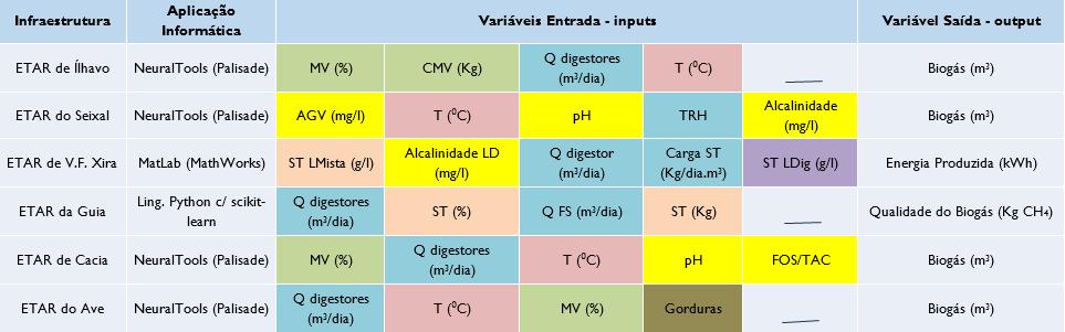 para as