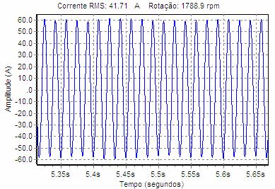 Este efeito pode ser observado também no sinal no tempo (ver figura 4). A modulação apresentada tem como freqüência a mesma apontada pela assinatura do ventilador.