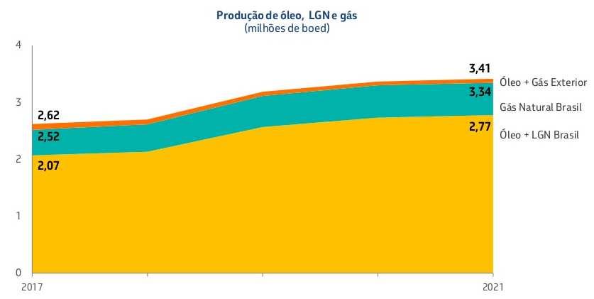 PLANO ESTRATÉGICO E PLANO DE NEGÓCIOS Unidade E GESTÃO 2017-2021 de