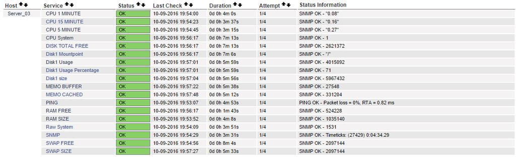 Usando o Nagios, no Server_03 todos os serviços habilitados foram definidos usando o protocolo de monitoramento SNMP.