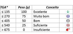 Figura 9. Escala de TGA. 5.