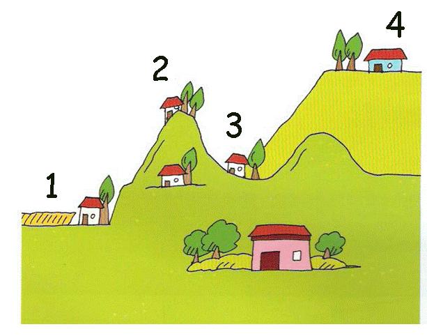 9. 4) Com base nos itens acima associe as formas de relevo às suas características.