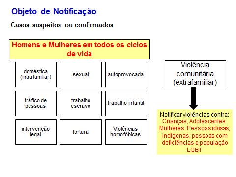 Violência contra pessoas com deficiência - ambos os sexos e em todas as idades, independente do tipo ou da natureza da violência, em função da marcante assimetria nas relações de poder entre as