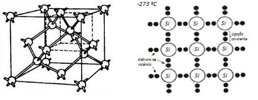 27 Figura 2.3: Esquema de estrutura de bandas para semicondutores.