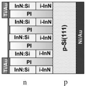 [1] Na construção destas células utiliza-se junções P-N, ilustrado na figura 2.