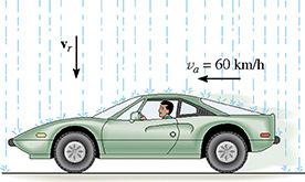 Prblema 1.16 RESPOST a =,9 m/ Prblema 1.6 Um paageir num aumóel a 6 km/h bera que a ga de chua frmam um ângul de 3 cm a hriznal. Calcule a elcidade da chua upnd que ela é cnane e cai ericalmene.