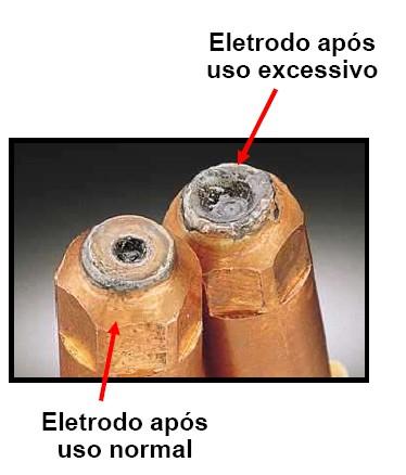 O desgaste gradual do eletrodo vai causando arcos paralelos, que diminuem a potência de corte e danificam o bico,
