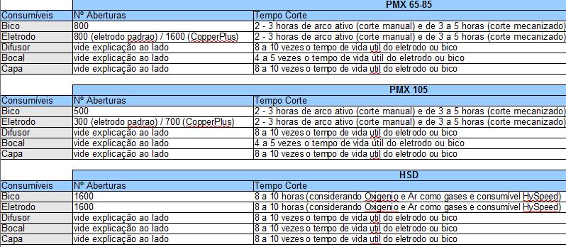 consequências desastrosas para o sistema, que vão além