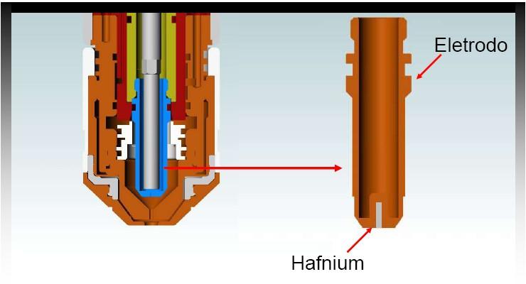 3- Eletrodo: Responsável pelo contato elétrico da tocha à obra, tem um inserto de hafnium na