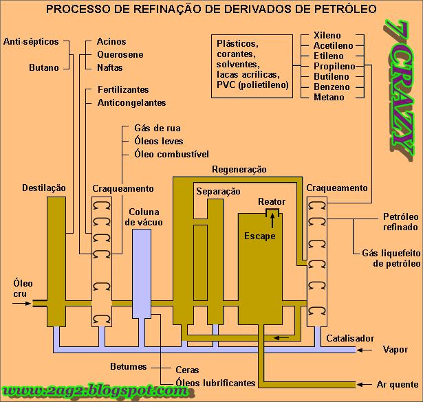 Refinaria