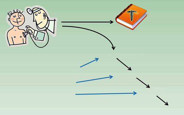 EHRs: Mudança de Procedimento Procedimento similar ao manual Base de dados Teste