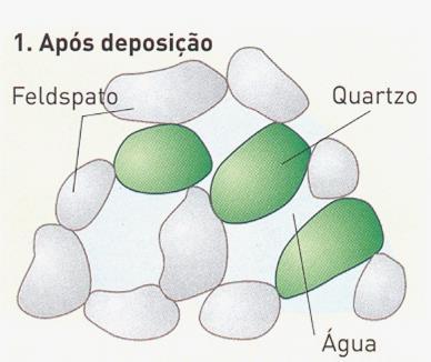 compactação do