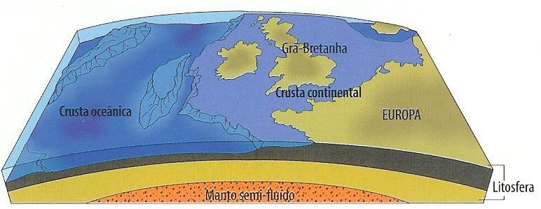 A Teoria da Tectónica de Placas é um modelo que admite que o movimento da litosfera se deve à existência de