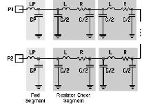 Dispositivos e Modelos Exemplo: Resistência P1 Modelo simples (linear): v = R i (elemento ideal) Modelo mais complexo: (pode ser decomposto em vários elementos ideais e linearizado num domínio de
