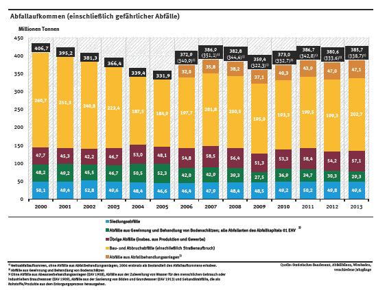 Quantidade de