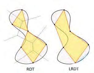 RDT vs LRDT LRDT is more resilient to low resolution samplings.