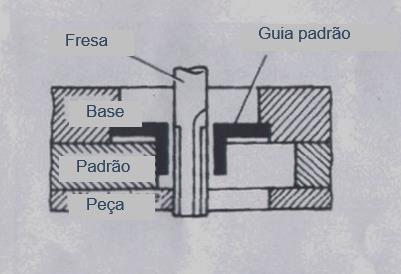 Então fixe a base de proteção apertando os parafusos.