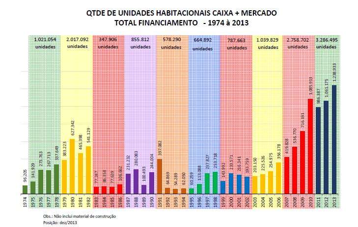 Média/ano 255.263 504.273 86.976 213.953 144.572 166.223 169.915 259.957 689.675 1.095.