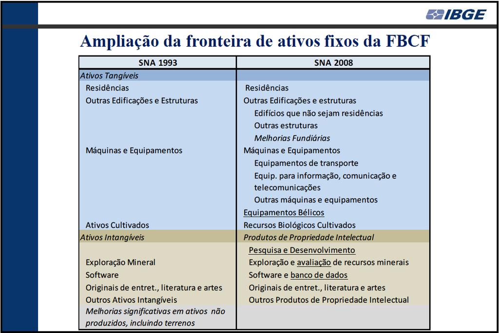 Investimentos fora do SCN: agronegócio brasileiro, na indústria bélica, em P&D, na exploração de petróleo e gás, na exploração