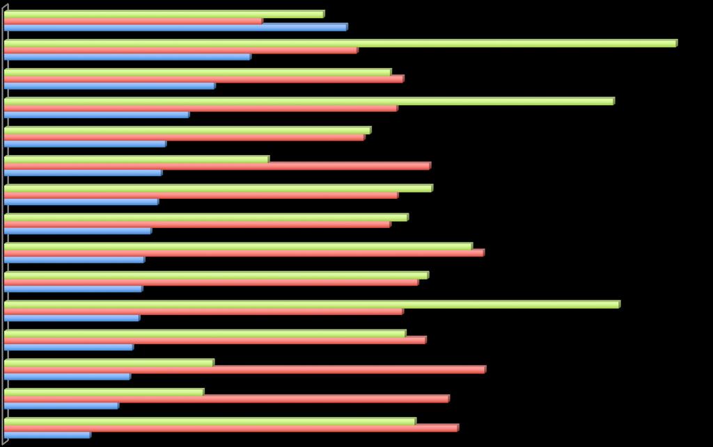 Fluxo Comercial (X + M: verde), Consumo (vermelho) e Poupança (azul) em % do PIB China Coreia do Sul India