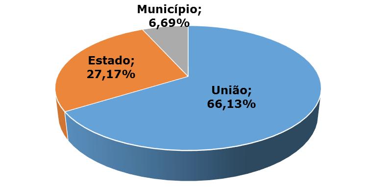 Tabela 3 Carga Tributária (% do PIB) Em valores nominais, o montante total de tributos pagos compulsoriamente em 2014 chegou a R$ 1,844 trilhão.