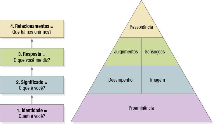 Pirâmide do