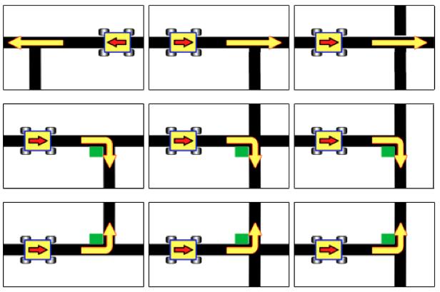 As linhas podem fazer curvas grandes, pequenas, curvas em 90, retas, ziguezague, círculos, entre outras formas.