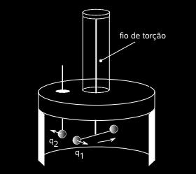 de torção