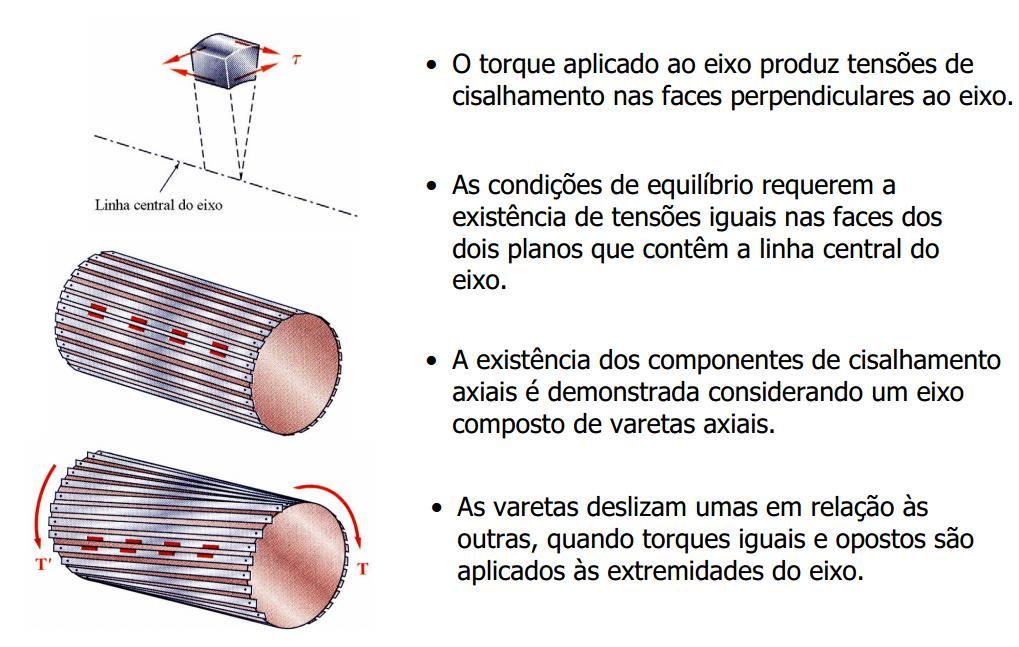 Fonte: Prof.