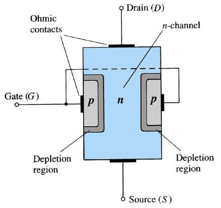 JFET: