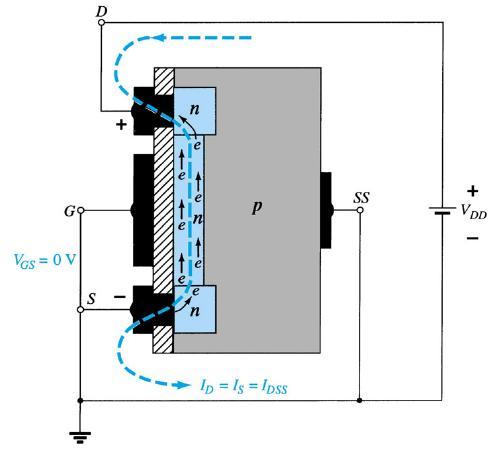 MOSFET MOSFET tipo