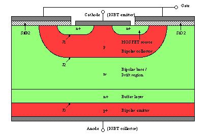 IGBT