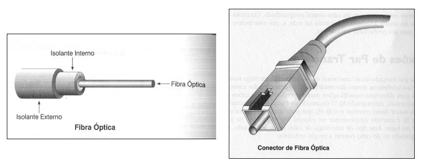 Fibra