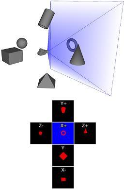 Solução SiVIEP: Ajuste Automático de Velocidade (1) A técnica se baseia na construção de uma estrutura chamada de cubo de distâncias. Armazena uma amostragem das distâncias da câmera até os objetos.