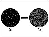 A gelatina (meio contínuo: água, fase dispersa: proteínas) antes de arrefecer é um exemplo de um sol
