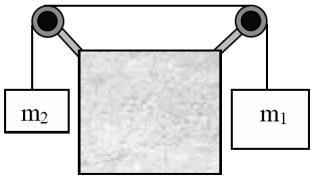 Questão 05) Um trem, durante os primeiros minutos de sua partida, tem o módulo de sua velocidade dado por v = t, onde t é o tempo em segundos e v a velocidade, em m/s.