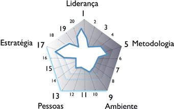 Confederação Nacional da Indústria CNI 22.