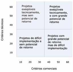 Cartilha Gestão da Inovação 8.