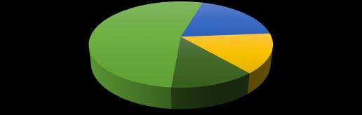 Concluindo, 89% dos entrevistados recomendariam esta viagem a alguém, já 11% não recomendariam esta viagem.