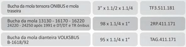 BM-417 BM-461 BM-462 BM-463 BM-464