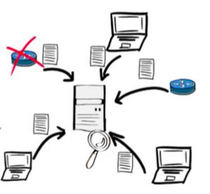 Registro de Eventos n Base de Conhecimentos n Relato de incidentes e suas soluções n Logs de servidores e equipamentos n Históricos de acessos n Execução de