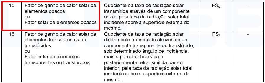 PRINCIPAIS VARIÁVEIS RELACIONADAS AO DESEMPENHO TÉRMICO DAS