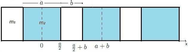 1 considerando todas as permutações possíveis, propomos um hamiltoniano na forma T L = 1 [ 1 6 m p + p 1 m m] p + p 1 (.1) onde o operador padrão (1.3) é recuperado quando a massa é constante.