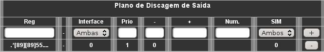 Plano de discagem de chamadas Saintes O plano de discagem de chamadas saintes, é utilizado para alterar o curso das chamadas saintes pela rede celular.